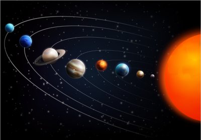 постеры Парад планет